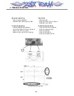 Preview for 61 page of LG MG220 Service Manual