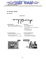 Preview for 63 page of LG MG220 Service Manual