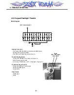 Preview for 65 page of LG MG220 Service Manual