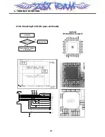 Preview for 81 page of LG MG220 Service Manual