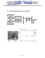 Preview for 83 page of LG MG220 Service Manual