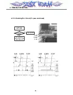 Preview for 85 page of LG MG220 Service Manual