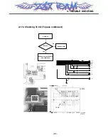 Preview for 86 page of LG MG220 Service Manual