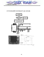 Preview for 87 page of LG MG220 Service Manual