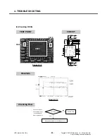 Preview for 43 page of LG MG295 Service Manual