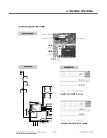 Preview for 46 page of LG MG295 Service Manual