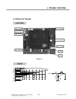 Preview for 50 page of LG MG295 Service Manual