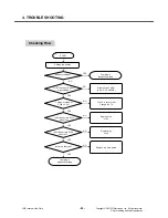 Preview for 53 page of LG MG295 Service Manual