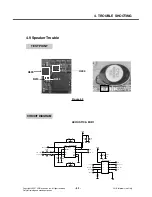 Preview for 62 page of LG MG295 Service Manual