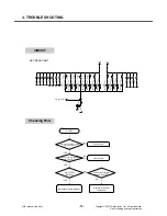 Preview for 69 page of LG MG295 Service Manual