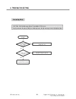 Preview for 71 page of LG MG295 Service Manual