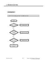 Preview for 73 page of LG MG295 Service Manual