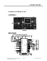 Preview for 80 page of LG MG295 Service Manual