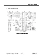 Preview for 108 page of LG MG295 Service Manual