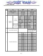 Предварительный просмотр 15 страницы LG MG300d Service Manual