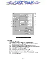 Предварительный просмотр 43 страницы LG MG300d Service Manual