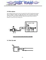 Предварительный просмотр 55 страницы LG MG300d Service Manual