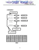 Предварительный просмотр 68 страницы LG MG300d Service Manual