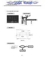 Предварительный просмотр 75 страницы LG MG300d Service Manual