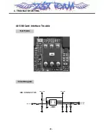 Предварительный просмотр 91 страницы LG MG300d Service Manual