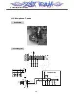 Предварительный просмотр 97 страницы LG MG300d Service Manual