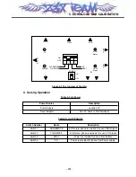 Предварительный просмотр 106 страницы LG MG300d Service Manual