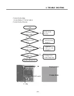 Preview for 44 page of LG MG810c Service Manual