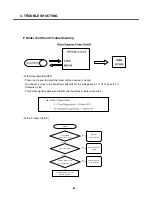 Preview for 51 page of LG MG810c Service Manual