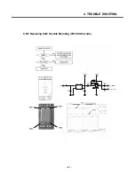 Preview for 62 page of LG MG810c Service Manual