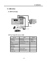 Preview for 102 page of LG MG810c Service Manual