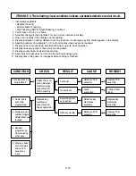 Preview for 23 page of LG MH-1144DP Service Manual