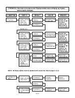 Preview for 24 page of LG MH-1144DP Service Manual