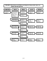 Preview for 26 page of LG MH-1144DP Service Manual