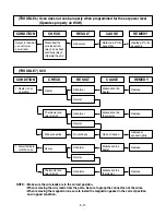 Preview for 27 page of LG MH-1144DP Service Manual