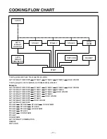 Предварительный просмотр 11 страницы LG MH-1355M Service Manual