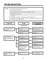 Предварительный просмотр 30 страницы LG MH-1355M Service Manual