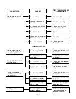 Предварительный просмотр 31 страницы LG MH-1355M Service Manual