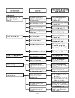 Предварительный просмотр 33 страницы LG MH-1355M Service Manual