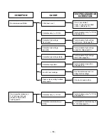 Предварительный просмотр 34 страницы LG MH-1355M Service Manual