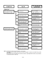 Предварительный просмотр 35 страницы LG MH-1355M Service Manual