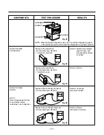 Предварительный просмотр 37 страницы LG MH-1355M Service Manual