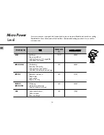 Предварительный просмотр 10 страницы LG MH-2381NBR Owner'S Manual