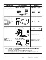 Preview for 21 page of LG MH-2381NBR Service Manual