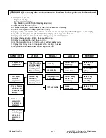 Preview for 23 page of LG MH-2381NBR Service Manual