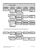 Preview for 24 page of LG MH-2381NBR Service Manual