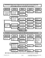 Preview for 25 page of LG MH-2381NBR Service Manual