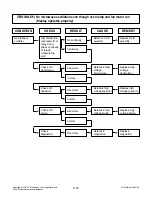 Preview for 26 page of LG MH-2381NBR Service Manual