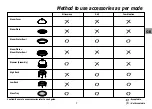 Предварительный просмотр 7 страницы LG MH-2387IXC Owner'S Manual