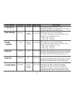 Preview for 15 page of LG MH-6047C Instruction Manual