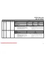 Предварительный просмотр 21 страницы LG MH-6349EB Owner'S Manual